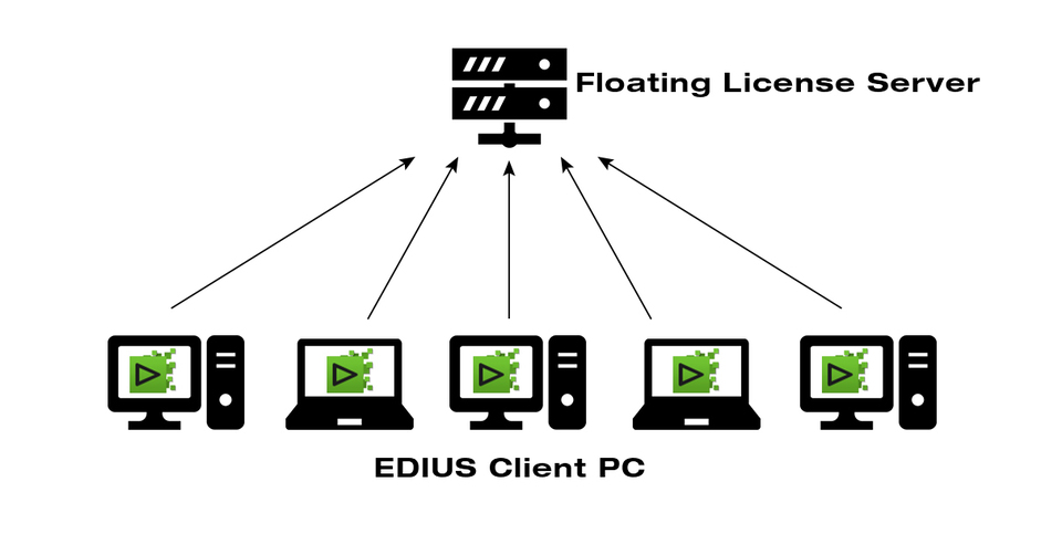edius_floating_license_server